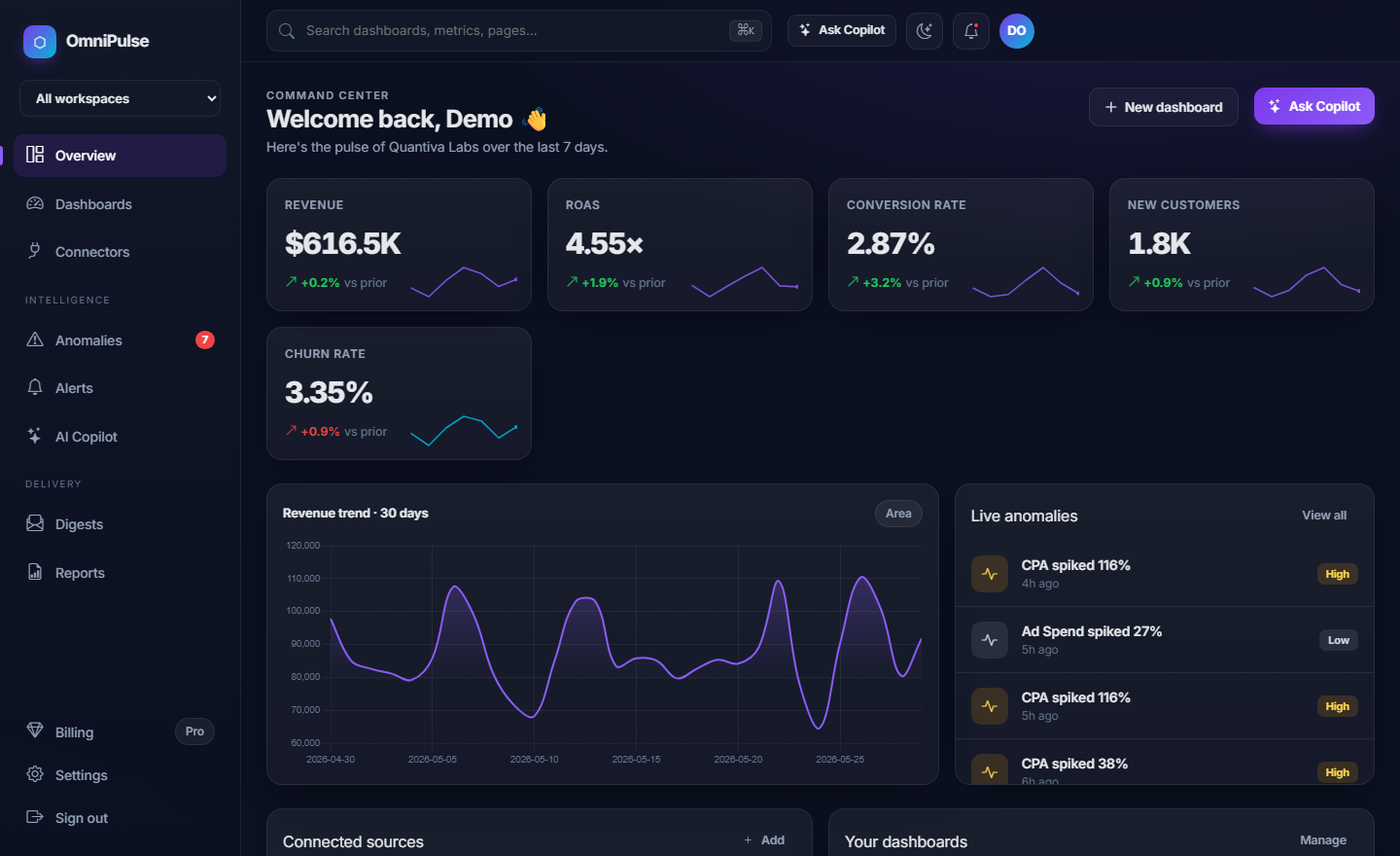 YuGo Analytics preview