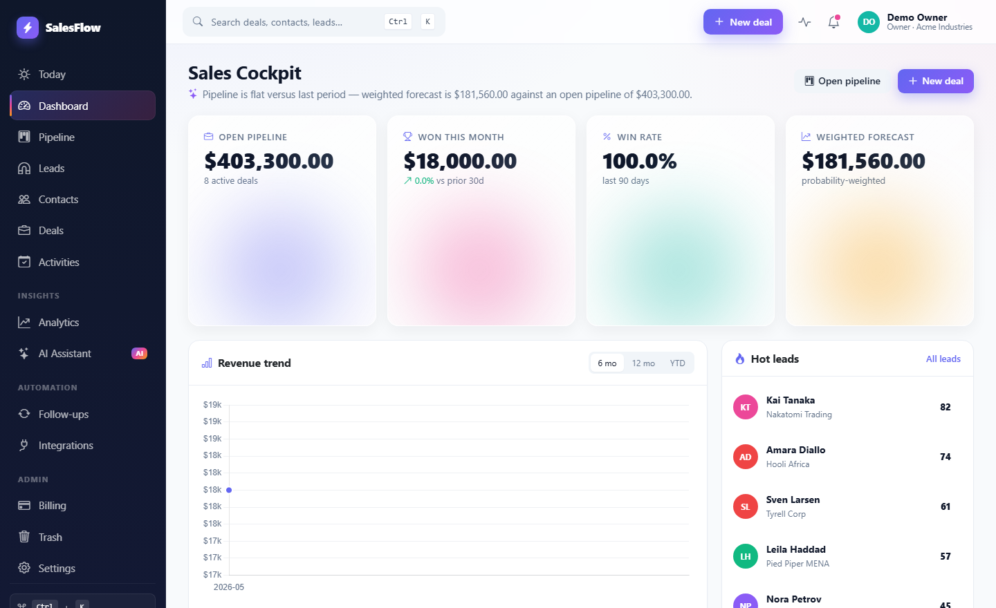 YuGo CRM preview